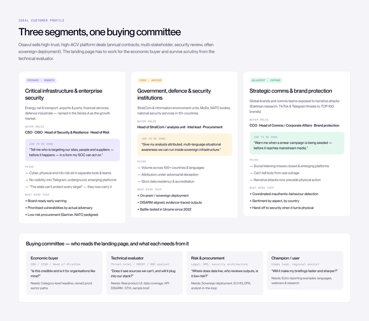 Research page: three segments and who reads the landing page in the buying committee.