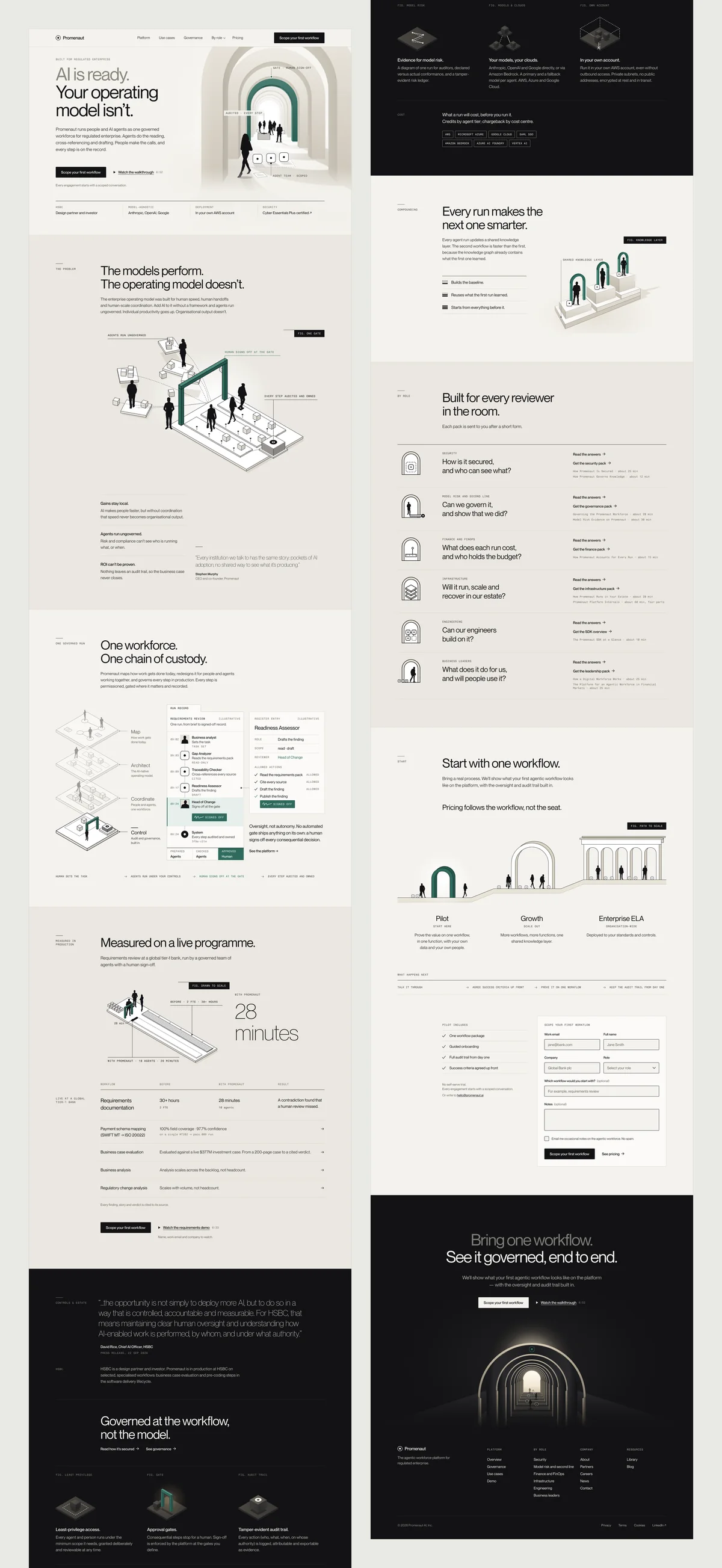 The whole Promenaut concept landing at 1440, split into two columns: hero, the problem, the operating model, one governed run, evidence, controls, start and the closing band.