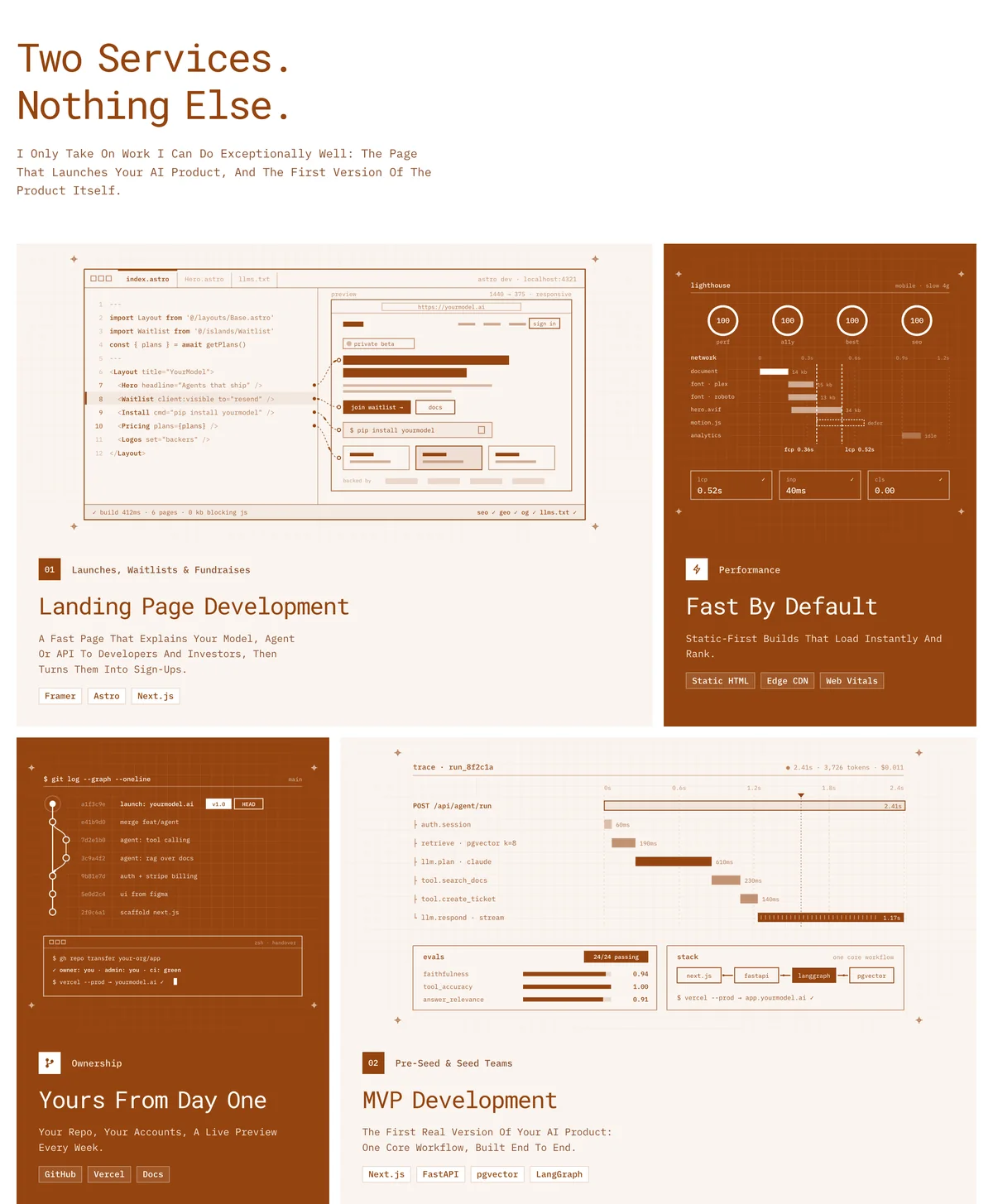 quixt.dev services section: Landing Page Development, Fast By Default, Yours From Day One and MVP Development, each with a line diagram.