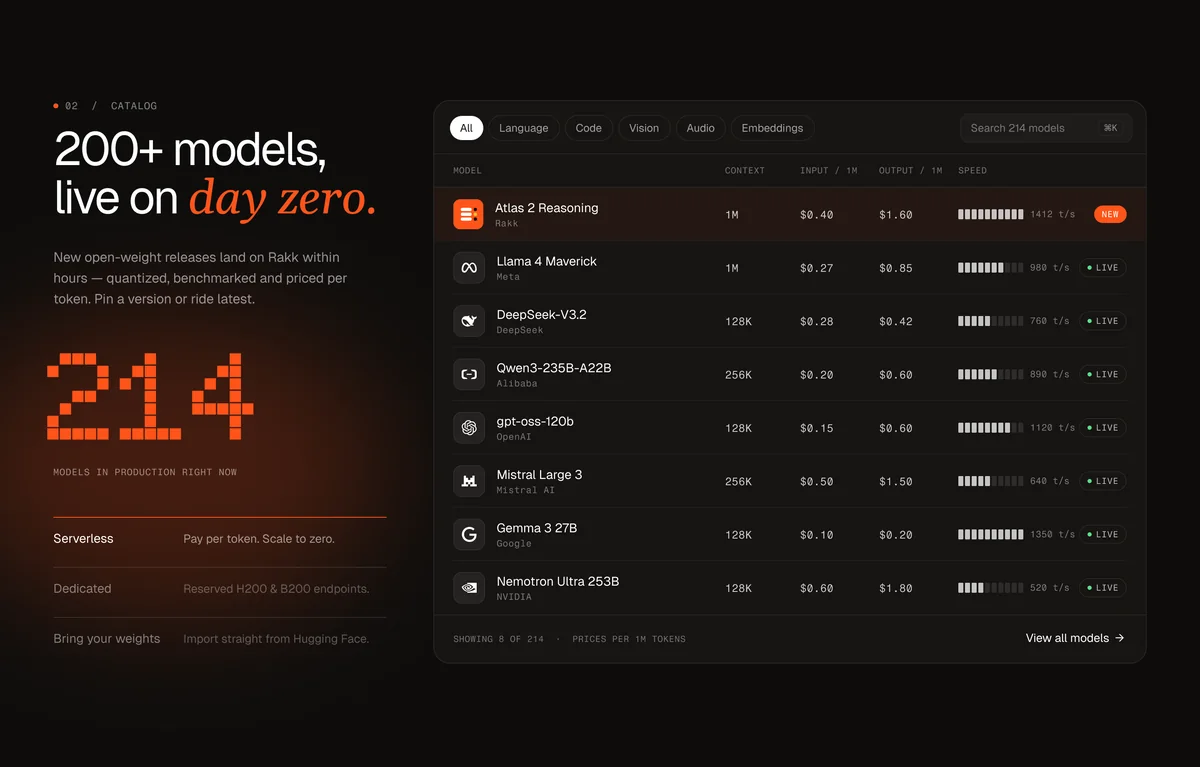 Rakk catalog: “200+ models, live on day zero.” with a table of models, prices and speeds.