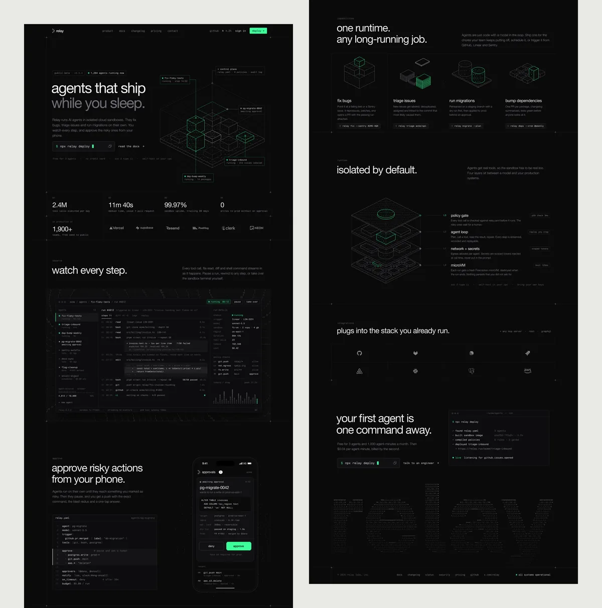 The whole Relay landing at 1440, split into two columns: hero, stats, run console, approvals, capabilities, isolation, integrations and the closing CTA.