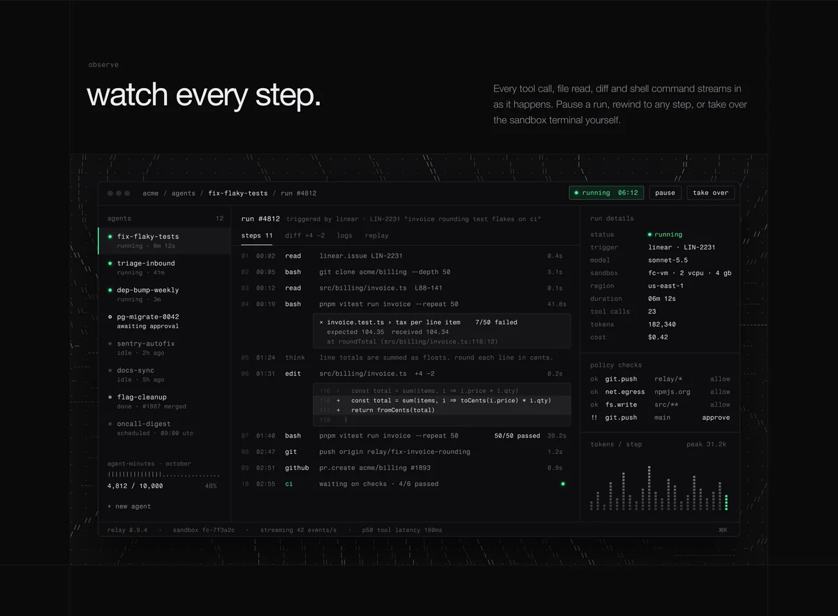 Relay run console: run #4812 of fix-flaky-tests, eleven steps from reading the issue to a passing suite and a pull request.