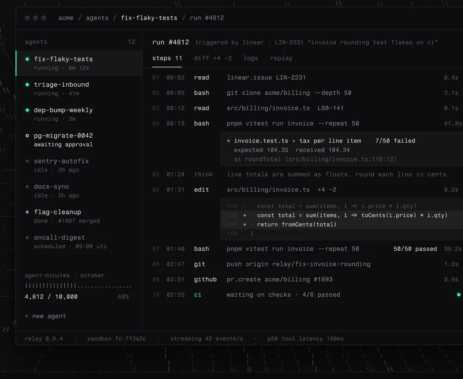 Relay run console: run #4812 of fix-flaky-tests, eleven steps from reading the Linear issue to a passing test suite and a pull request.